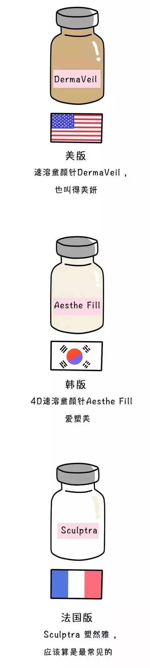 王菲的童颜针是什么牌子,王菲打童颜针真的有效吗