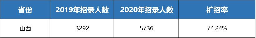 省考2024下半年还有公务员招录吗,各地省考公务员2024招录公告