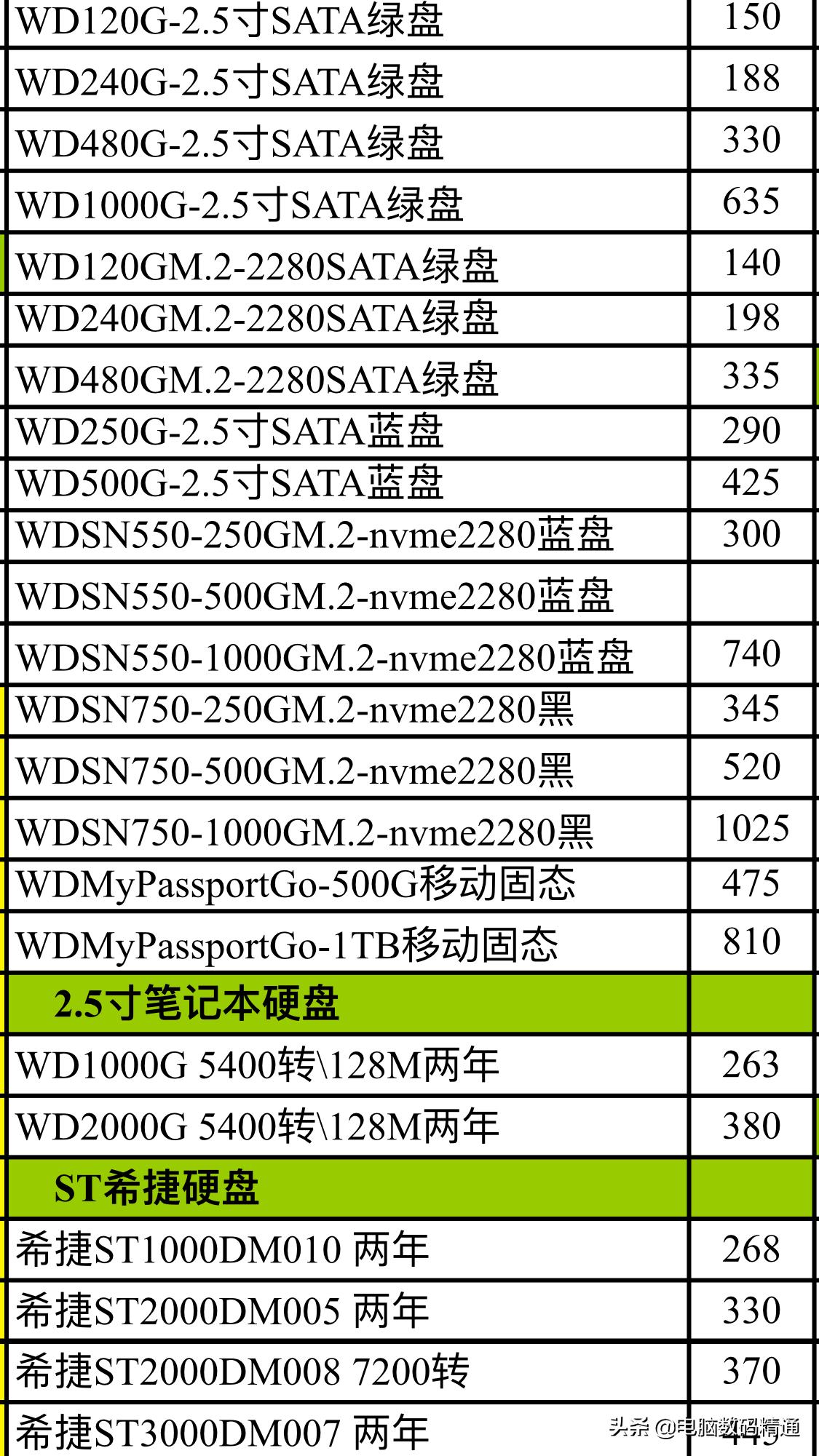 硬盘报价是干嘛用的,电脑存储硬盘值钱吗