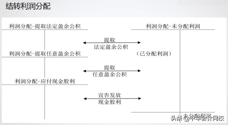 财务软件做账详细步骤,好会计财务软件做账流程新手必看