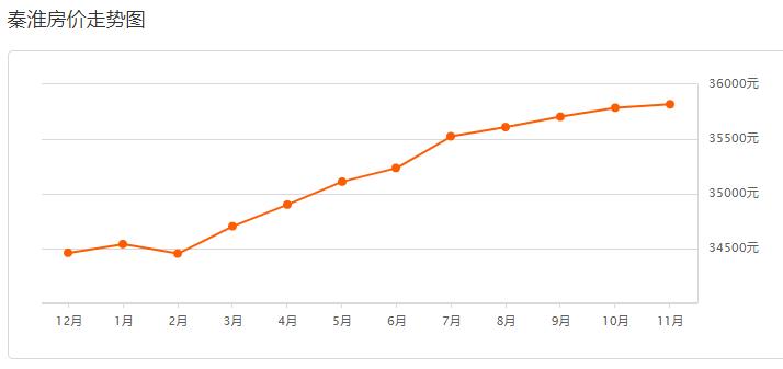 南京豪宅开盘价,南京豪宅大平层总价500万