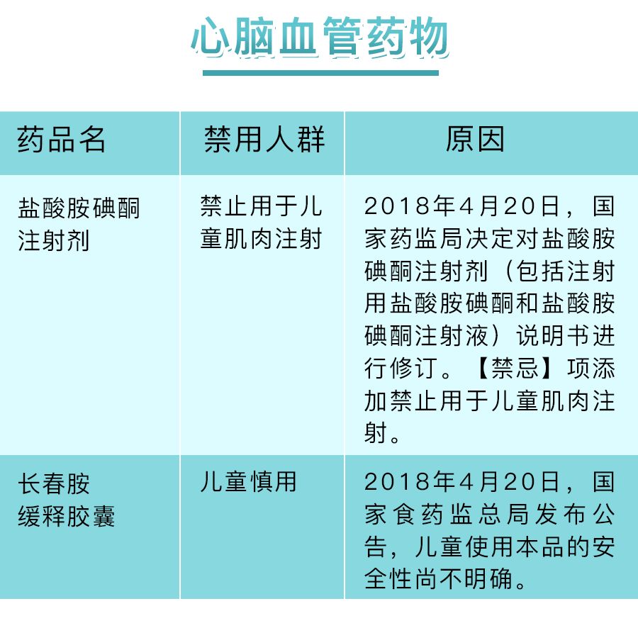 很多药孕妇慎用,孕早期禁用药有哪些