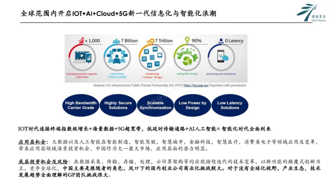 耀途资本白宗义,白宗义耀途资本
