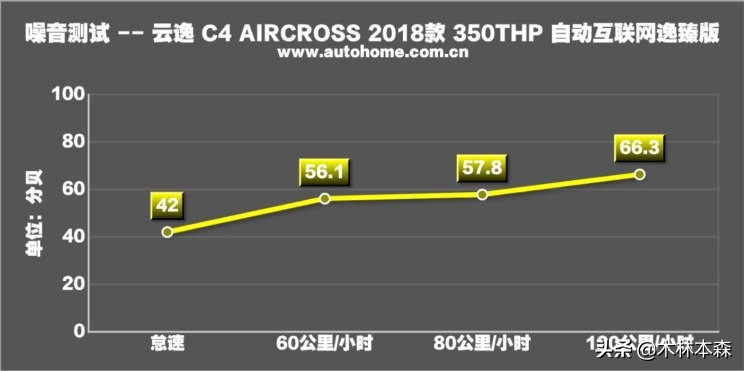 全面测评雪铁龙天逸,雪铁龙云逸测试