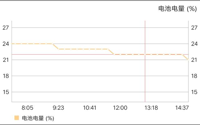 vivoz5手机值得入手吗,vivoz5现在还值得买吗