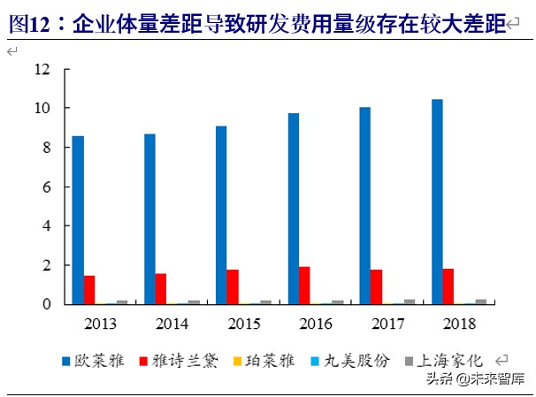 化妆品行业破局,化妆品行业景气分析