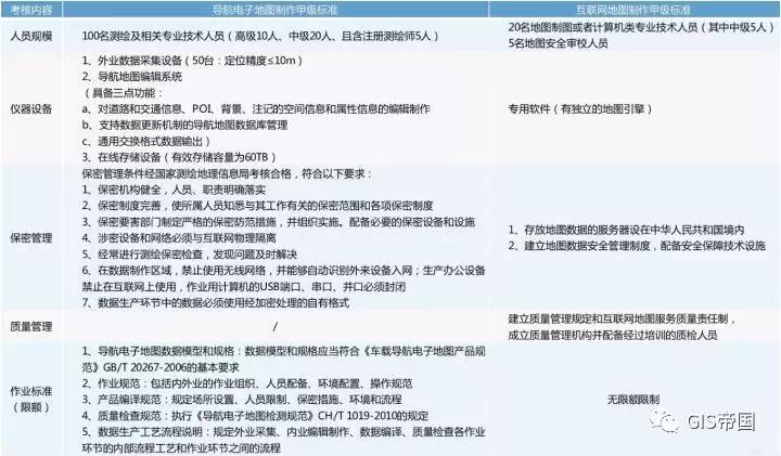 高精地图前景如何,高精地图能达到什么级别