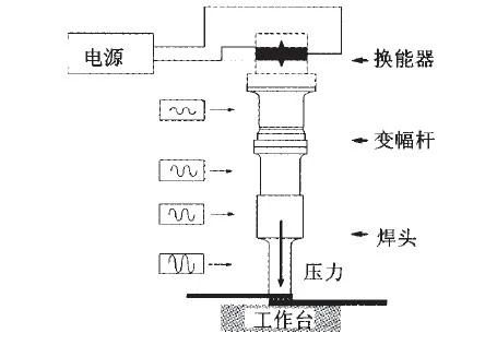 超声波焊接时间长了,超声波焊接一般焊接时间多少