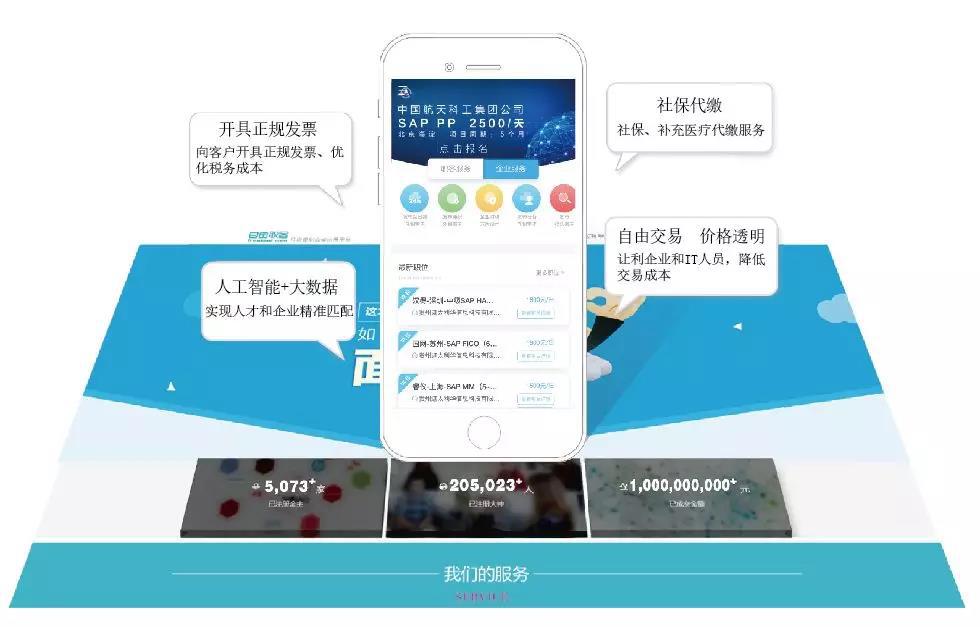 “新雇佣”面临的难题与挑战，自由职客帮你对抗