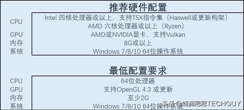 pc电脑如何玩ps4游戏,怎么用pc玩ps游戏