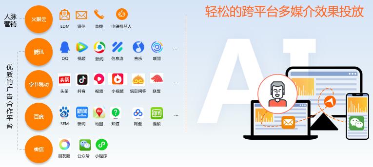 企业获客引流策略,精准获客主动营销策略