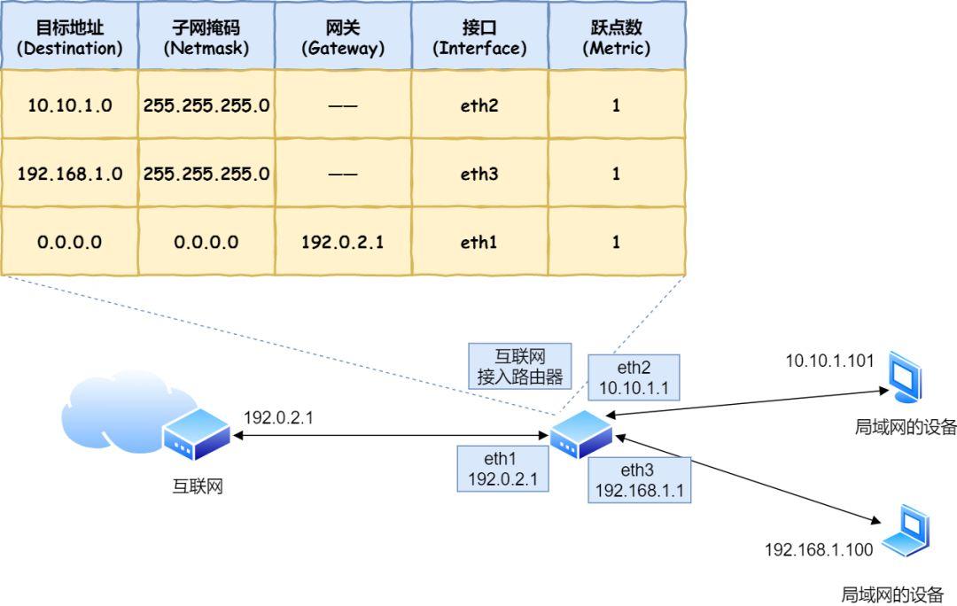 输入网址到页面显示的过程,从输入网址到获得页面的过程