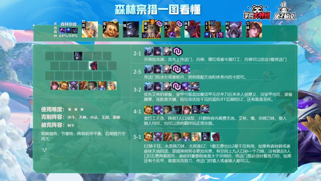 云顶之弈8.5热补丁更新后玩什么,云顶之弈最新补丁后阵容