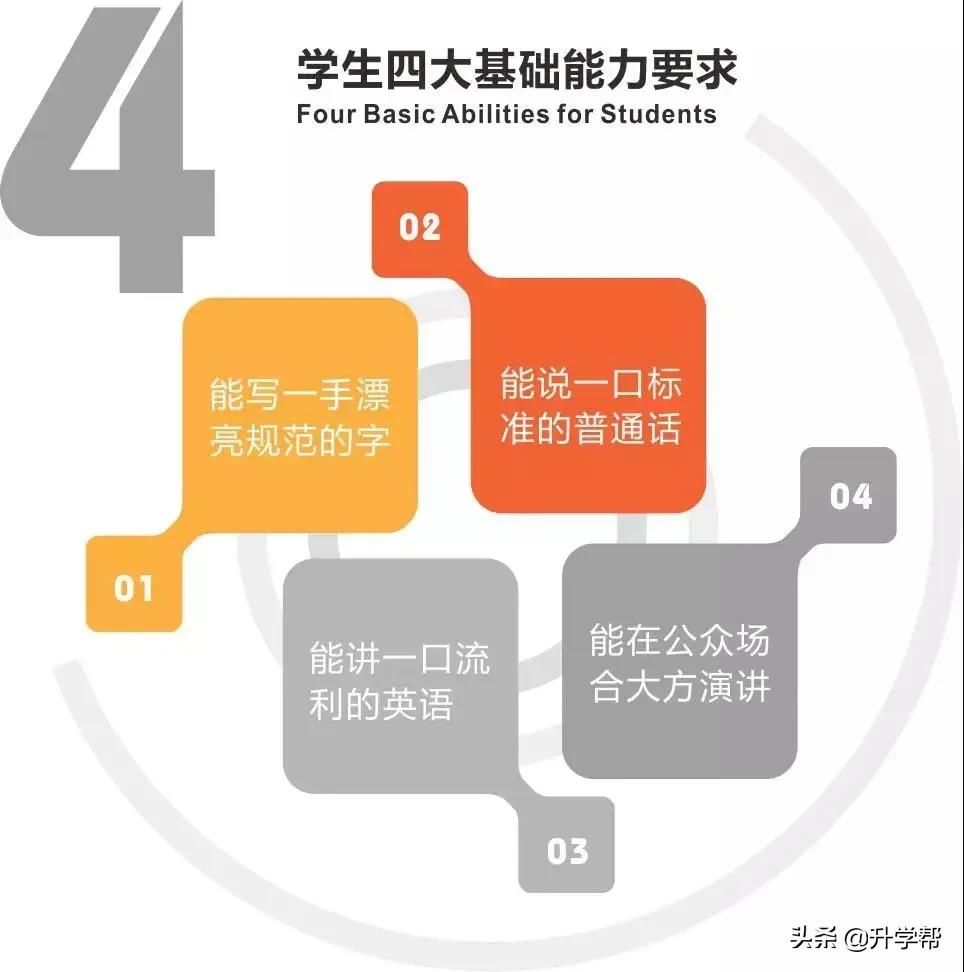 成实外与成实外西区比较,成实外天府校区