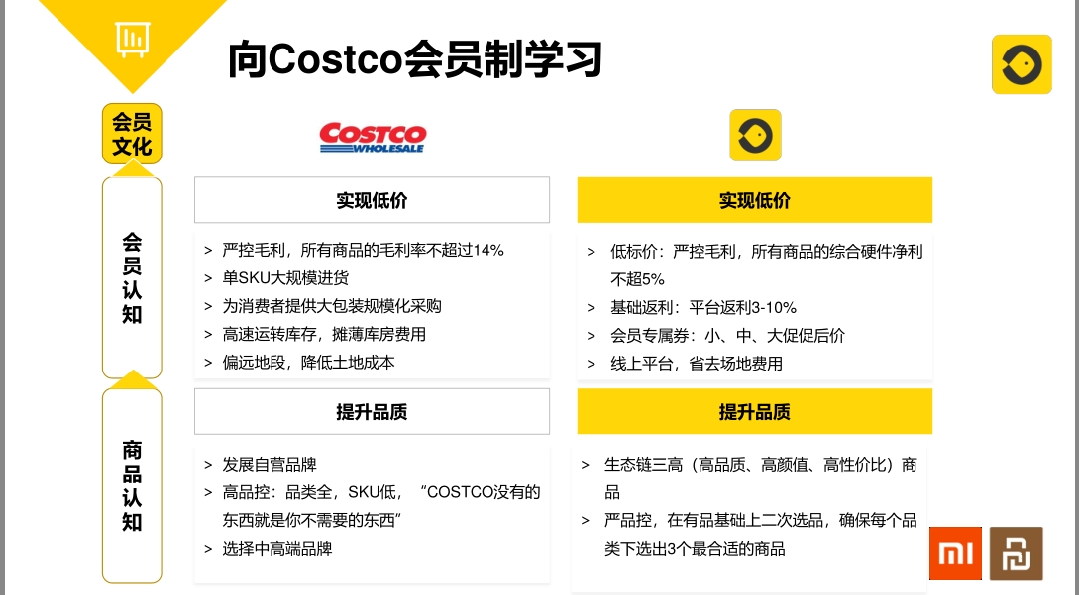 Costco会员制凭什么半天卖出16万张会员卡？
