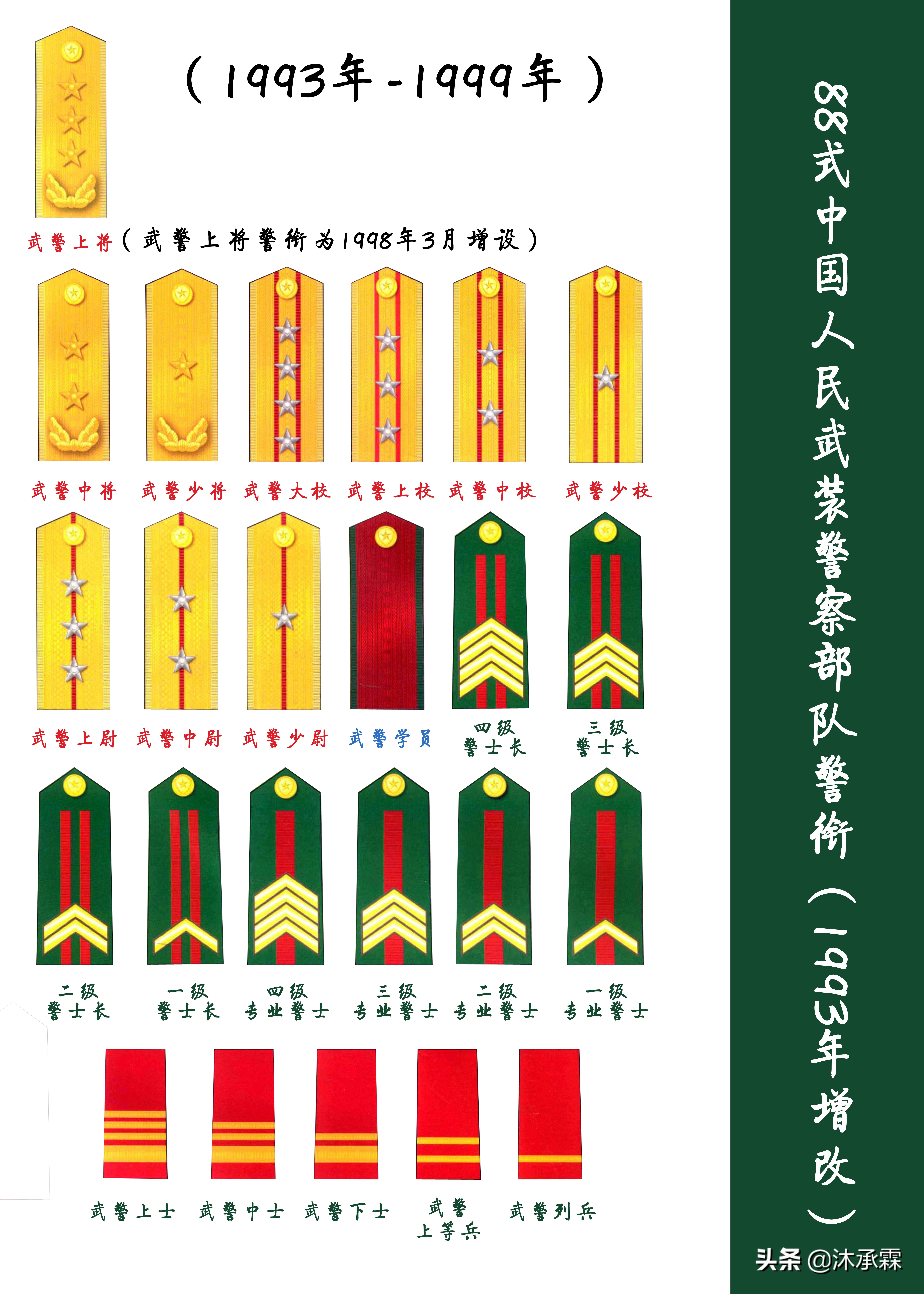 我国警察服装变迁图,中国人民武装警察部队军服变迁史