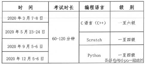 全国青少年软件编程等级,全国青少年计算机编程等级考试