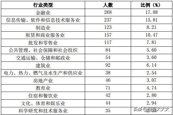 中国四大财经院校之——东北财经大学