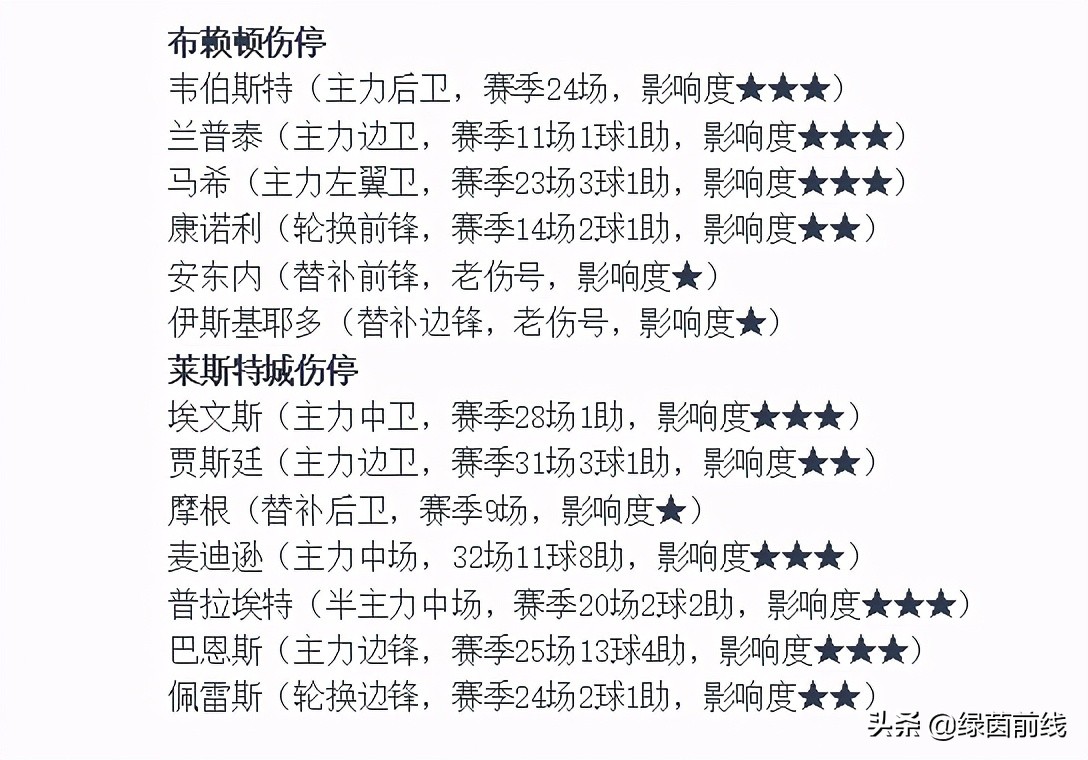 周六德甲柏林赫塔vs多特蒙德,周日拜仁慕尼黑vs柏林联合