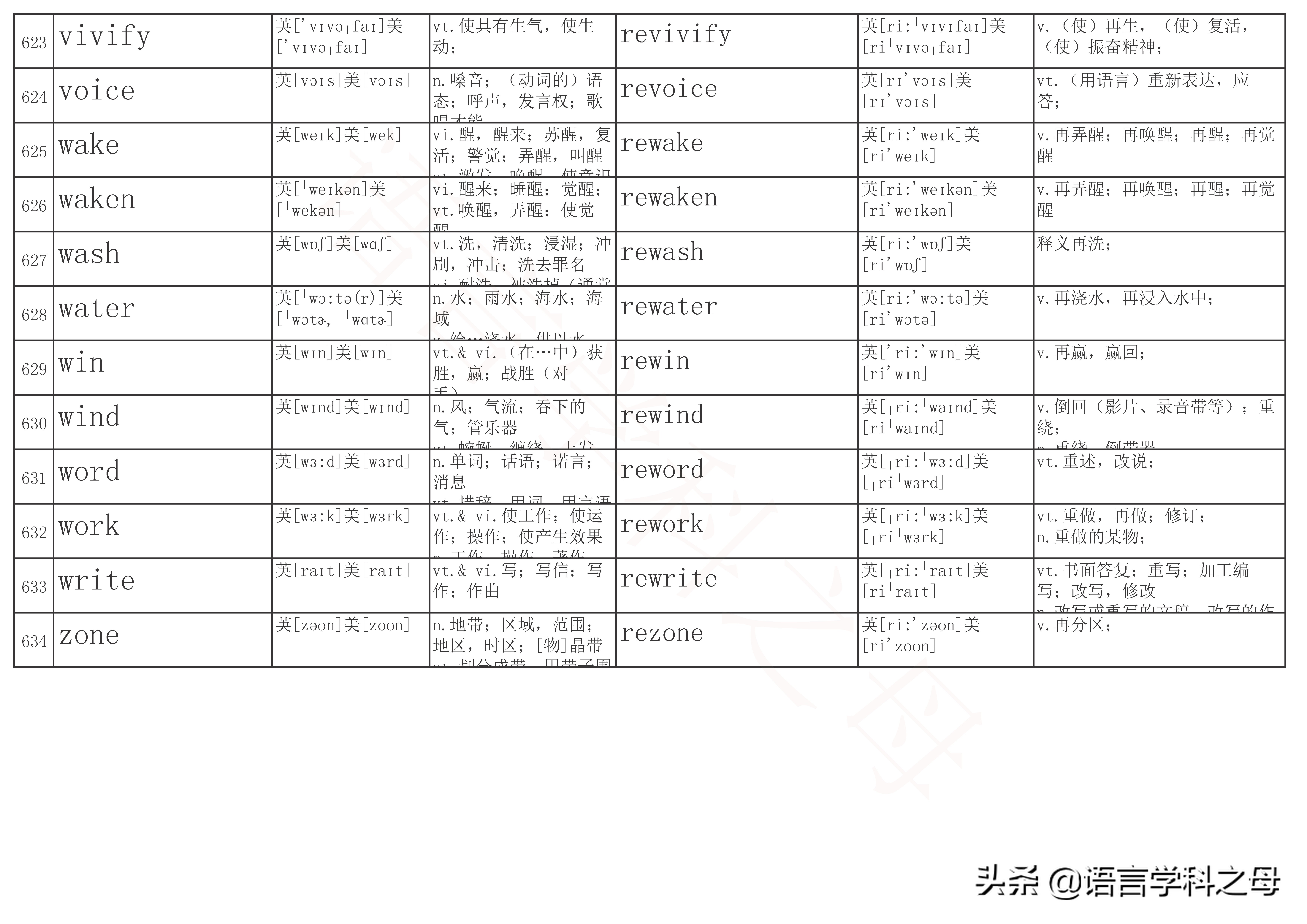 以re为前缀的单词及其词性,re前缀重复意义的单词总结