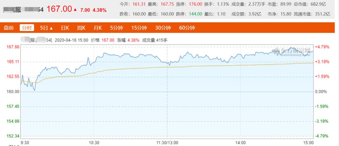 一季报大增股票名单,以岭药业长线操作策略