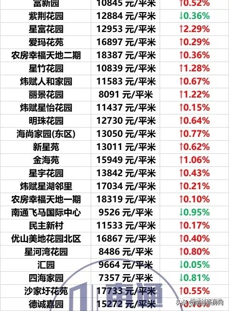 南通2023年房价走势图,南通各区市县最新房价行情