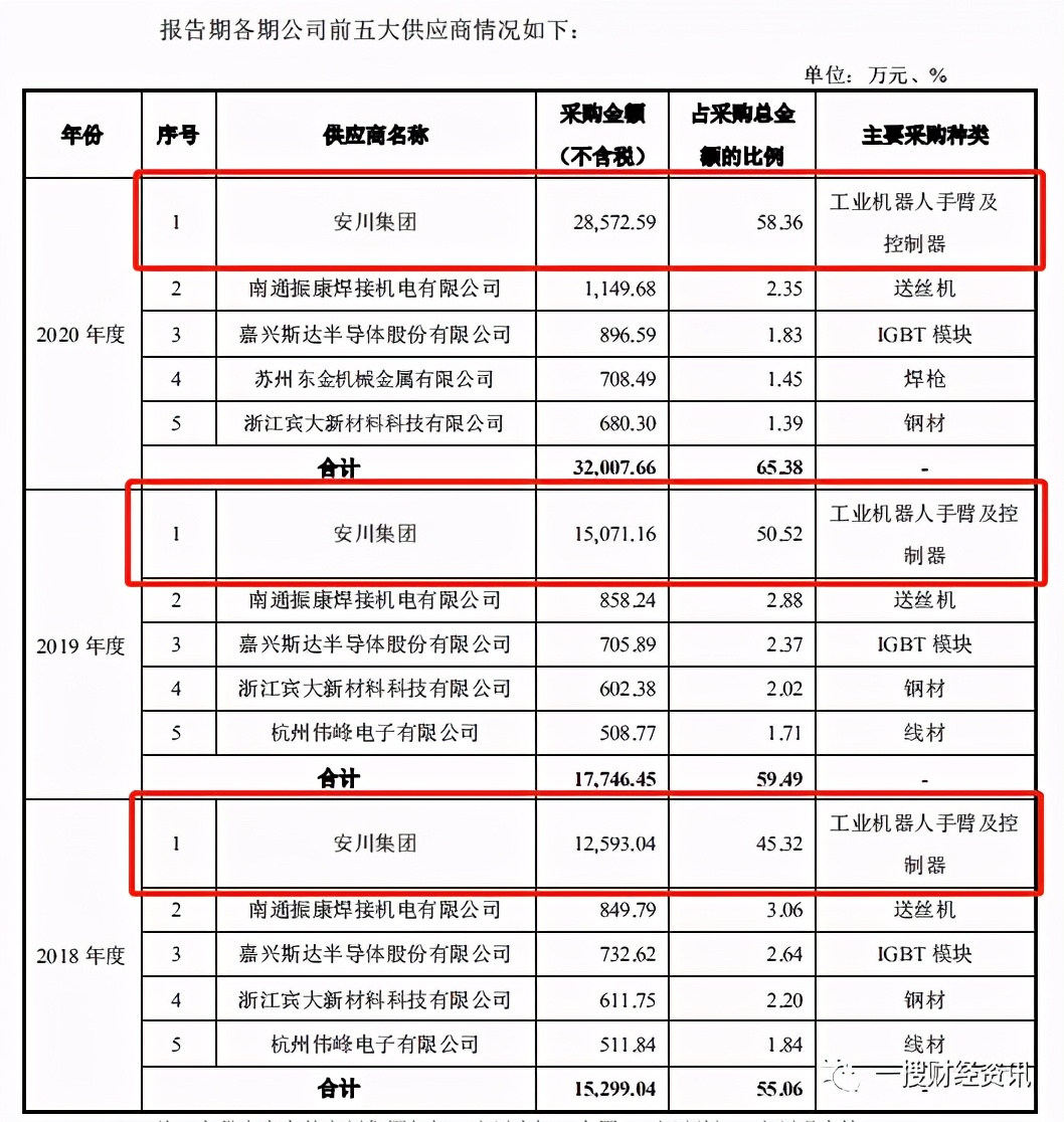 凯尔达控股股东被列为老赖关联交易数据披露不一致疑似财务造假