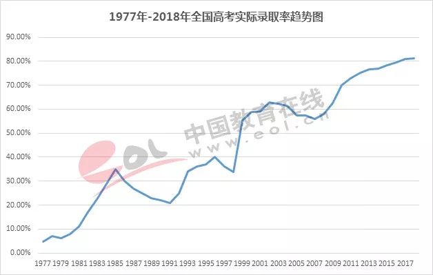高考志愿到底选专业还是选学校,高考志愿选学校还是选专业重要