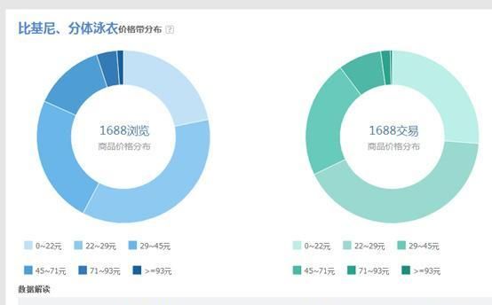 阿里指数怎么用,怎样用阿里指数选款