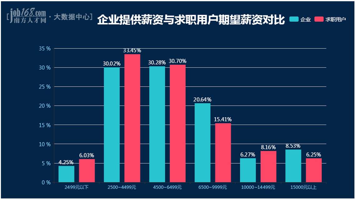 40岁还在找工作是不是很失败,40岁还在投简历