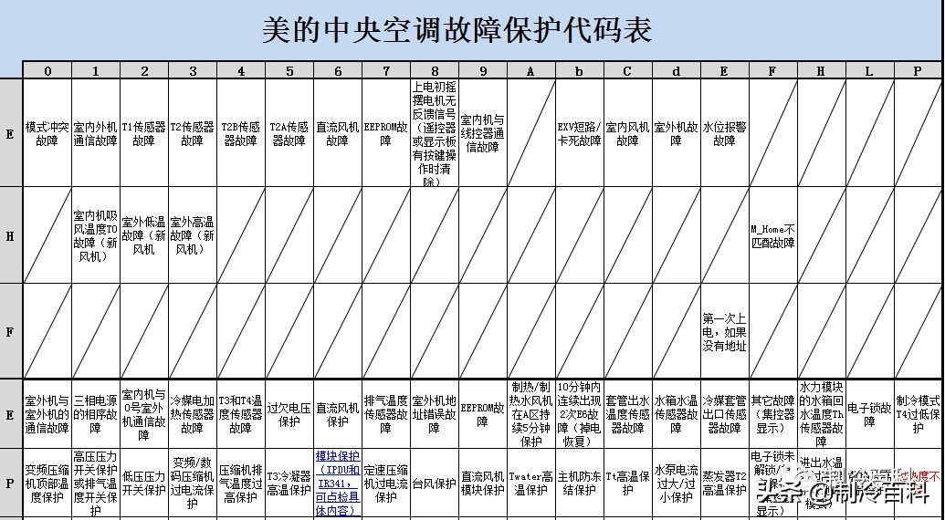 免费!免费!上千G精品制冷资料免费*载下**!持续更新.....