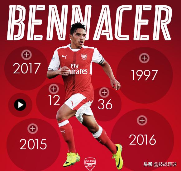 「技战足球」米兰新援报告：扫荡组织两手抓，详解全面的本纳塞尔