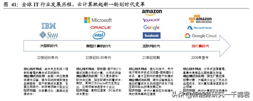 光环新网新项目,光环新网最新研报