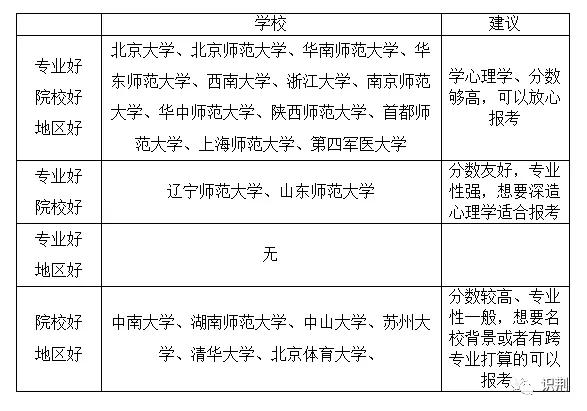 高等师范院校教育学心理学资料,师范心理学学什么