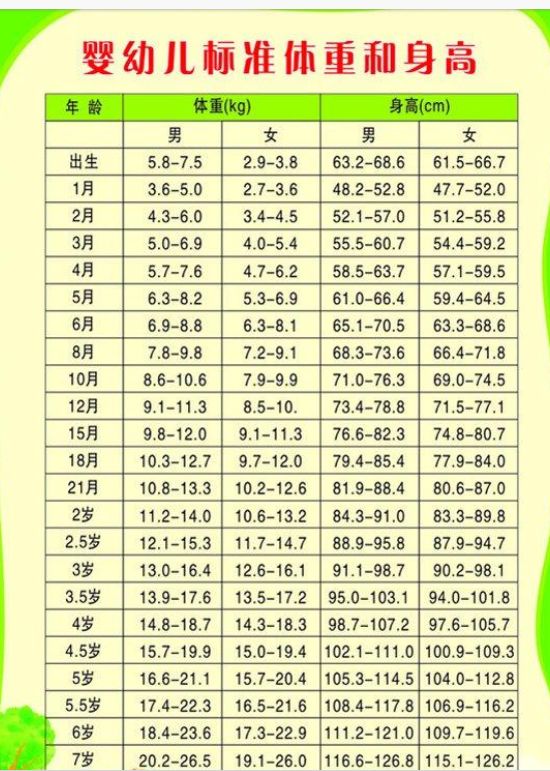 春天是孩子长高季吃什么菜好,宝妈长高秘诀