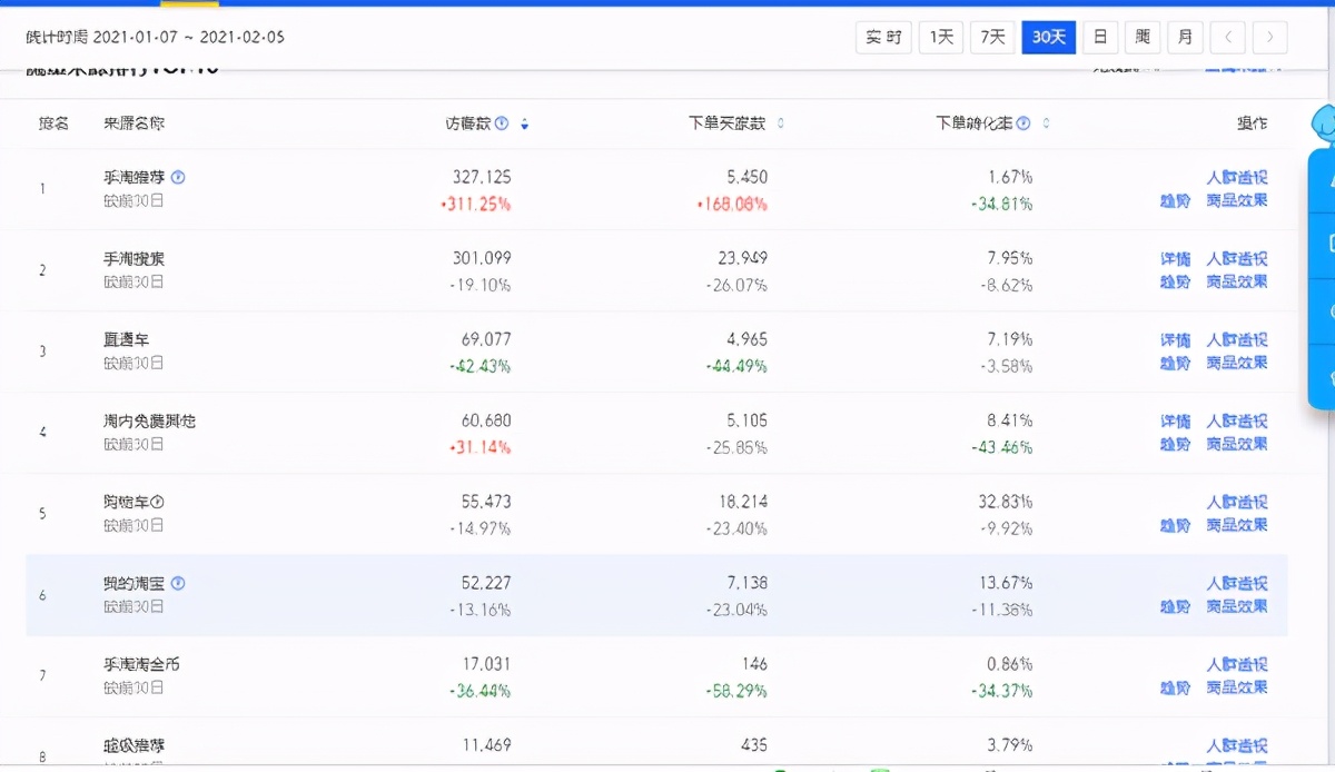 淘宝新的生意参谋区间值怎么分析,淘宝商家如何快速诊断