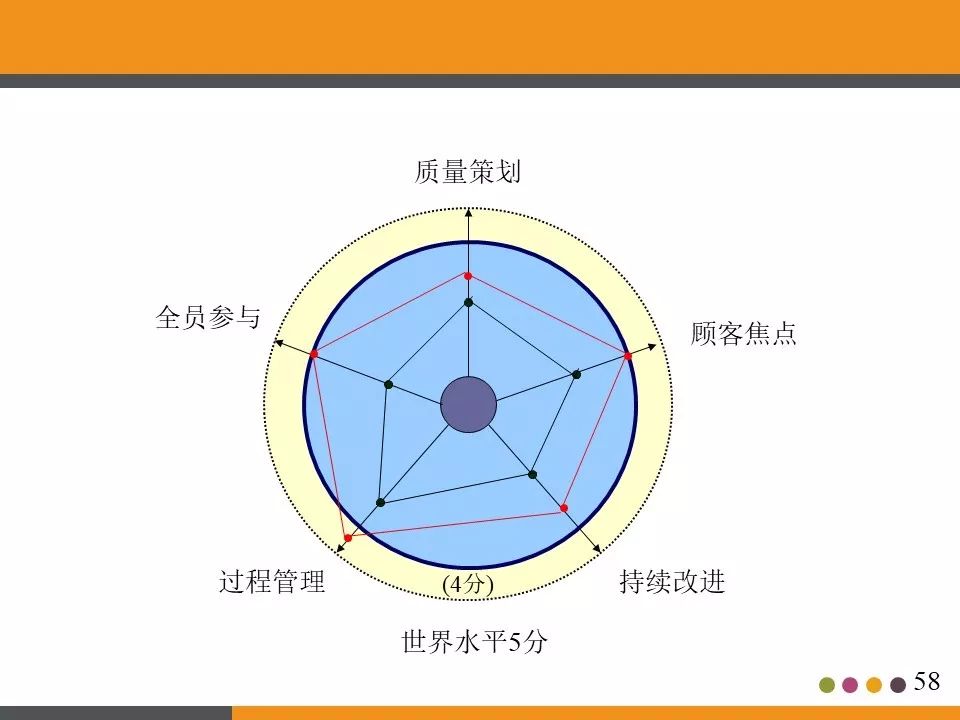ppt分享活动策划书,ppt分享讲什么