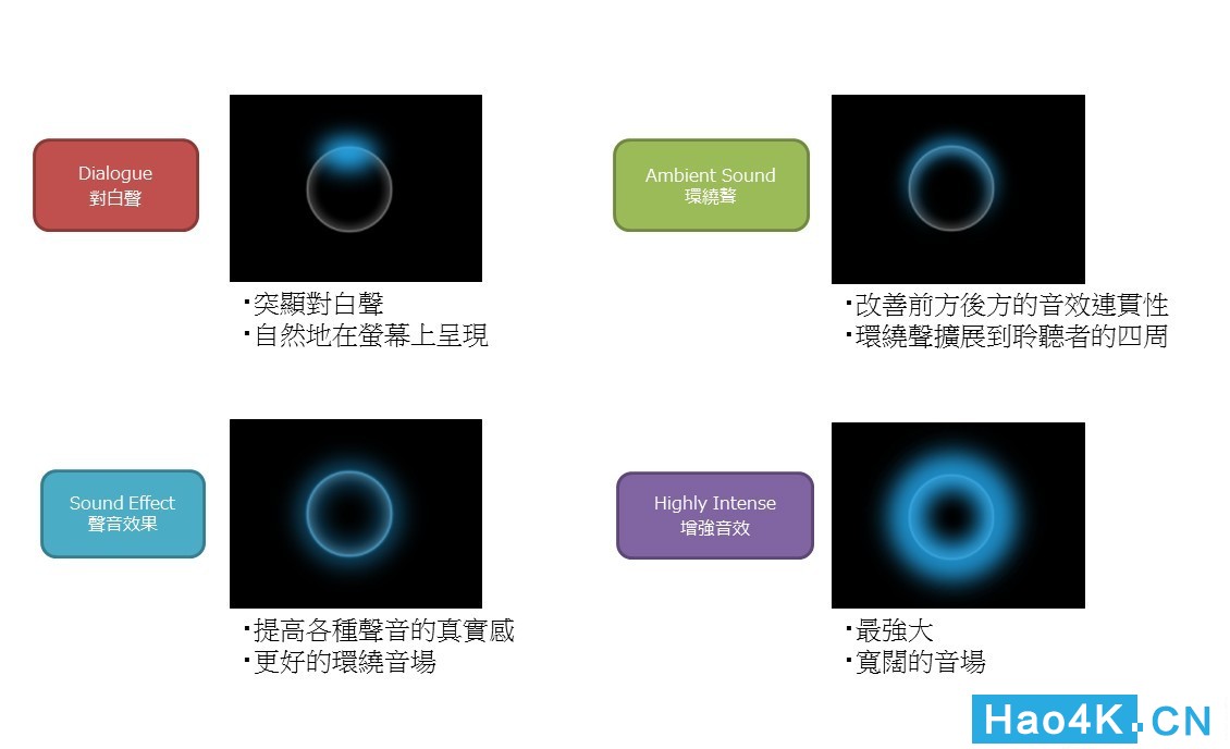 雅马哈a5200参数,雅马哈cx-a5000和cx-a5200