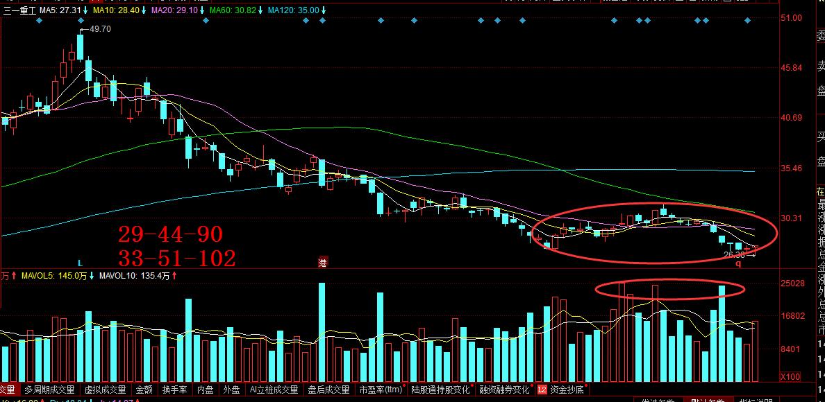 三一重工现在还值得买吗,三一重工再创新高