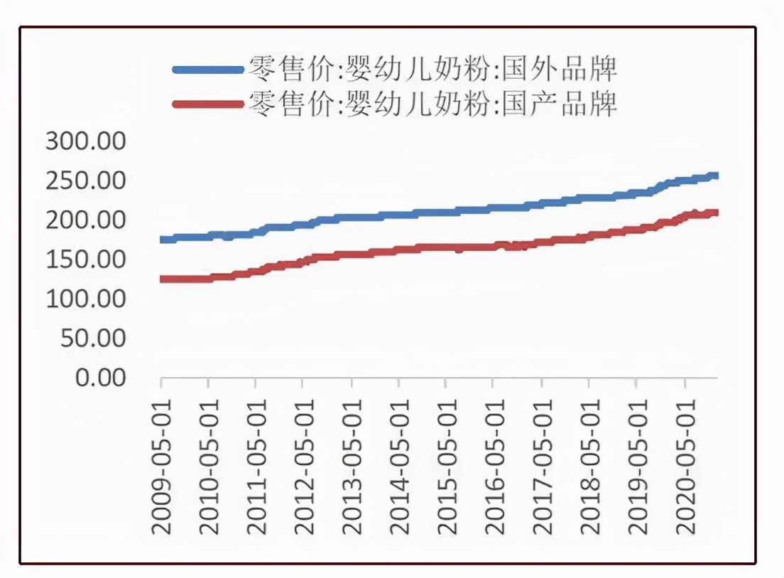 为什么国行奶粉比国际版贵,现在的美赞臣奶粉怎么这么贵
