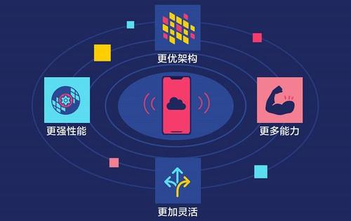 百度“云手机”推出，无视手机性能轻松搞定大型游戏，安全稳定