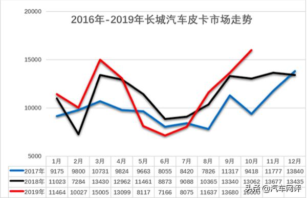 长城炮皮卡真实感受,长城炮谁说的