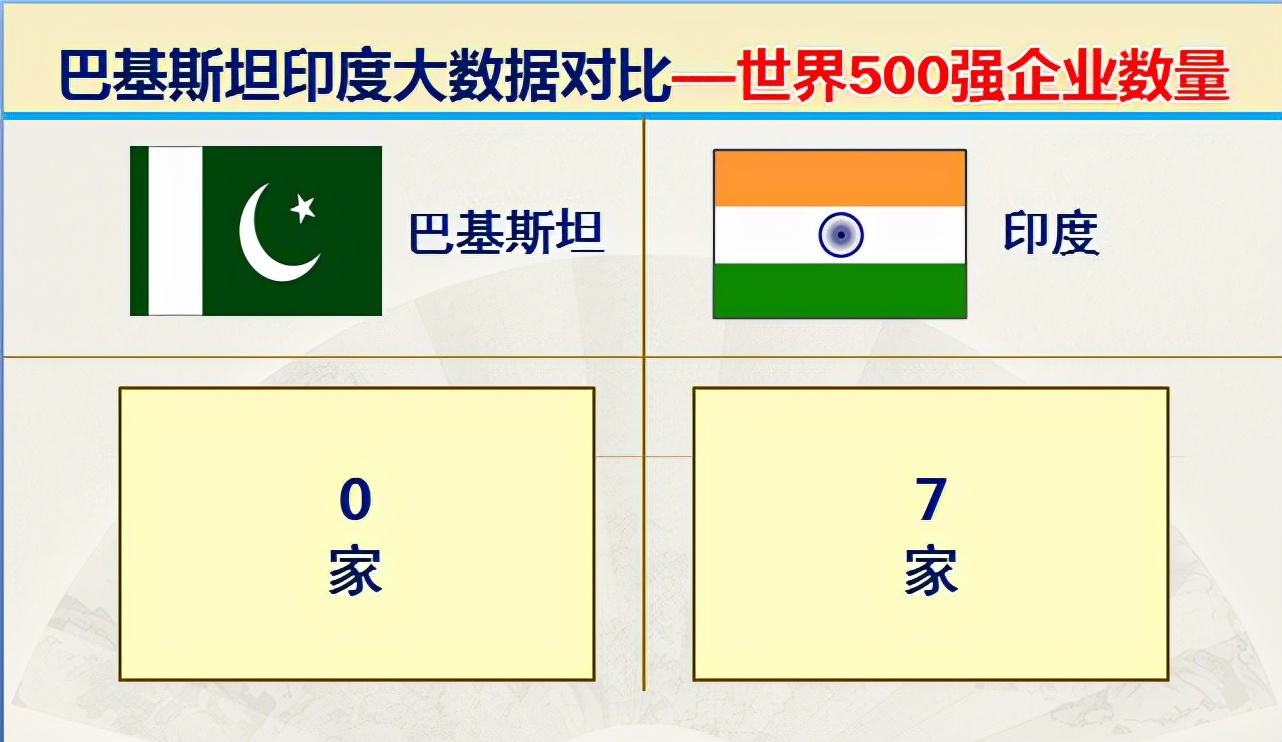 巴基斯坦vs印度谁大,巴基与印度对战谁会胜