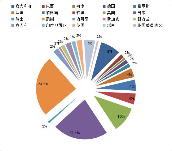 规范电商平台税收,规范互联网平台