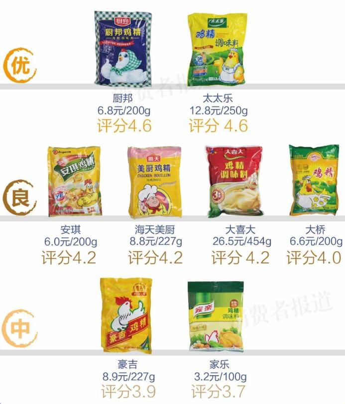 鸡粉太太乐好还是厨邦好,厨神邦和太太乐鸡精哪个好