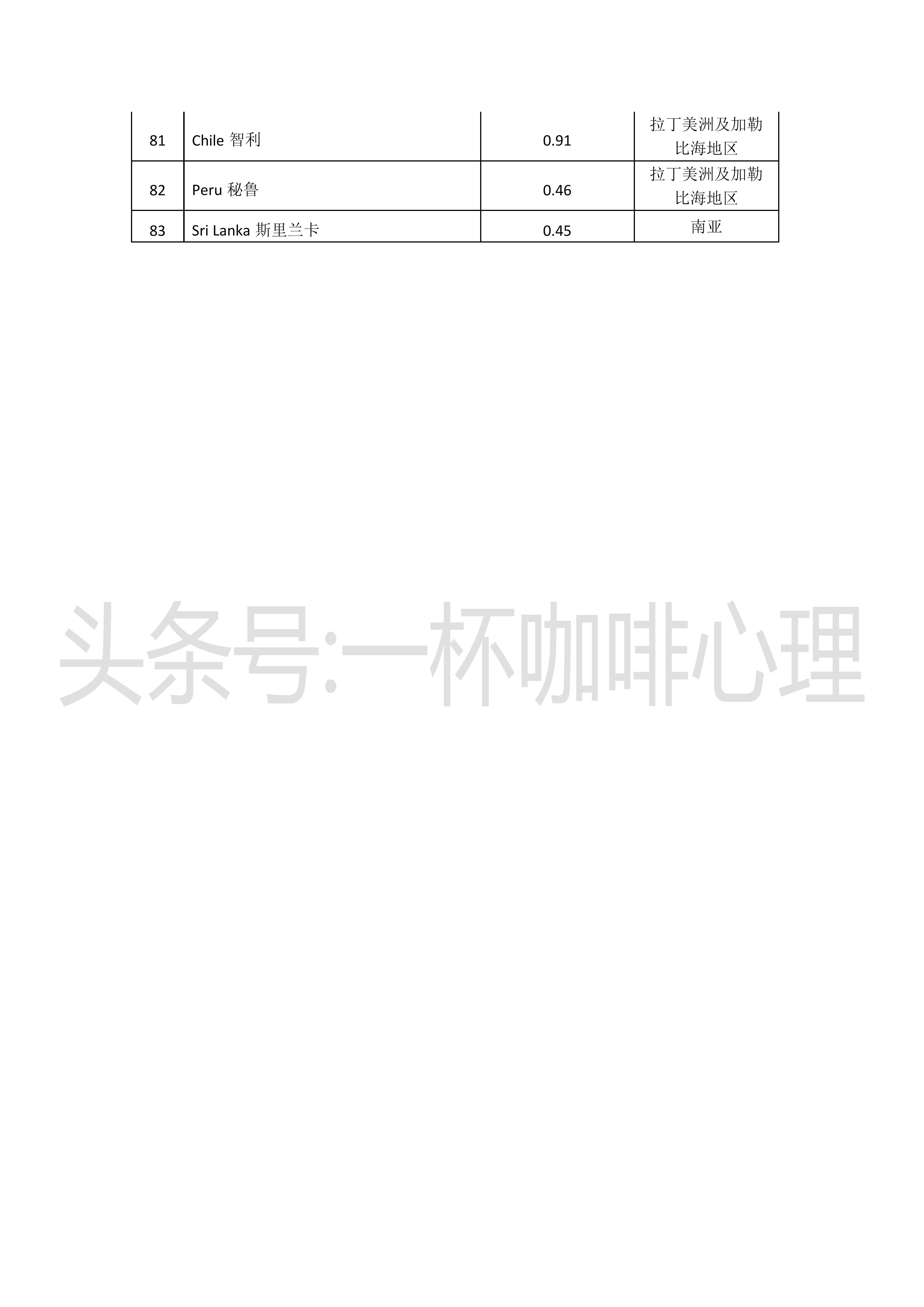 2023年全球各国离婚率排名,世界离婚率2024数据排行榜