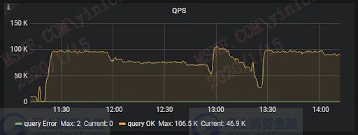 TiDB 在马上消费金融核心账务系统归档及跑批业务下的实践