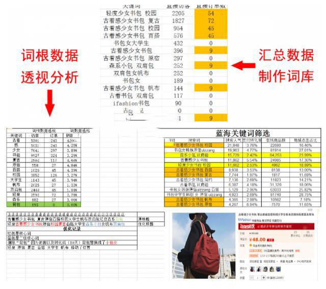 濡備綍鐪嬪晢鍝佺殑鏍稿績鍏抽敭璇嶆湁娴侀噺,鍟嗗搧鍏抽敭瀛楀簲鐢ㄦ渶鎭板綋