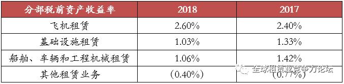 国银金融租赁股份有限公司案例,最好上市公司排名