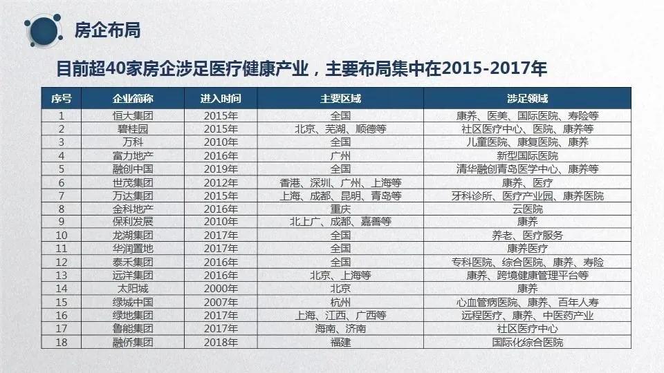 日本静冈医药谷：“医产养互融互通”，医疗康养产业项目典范